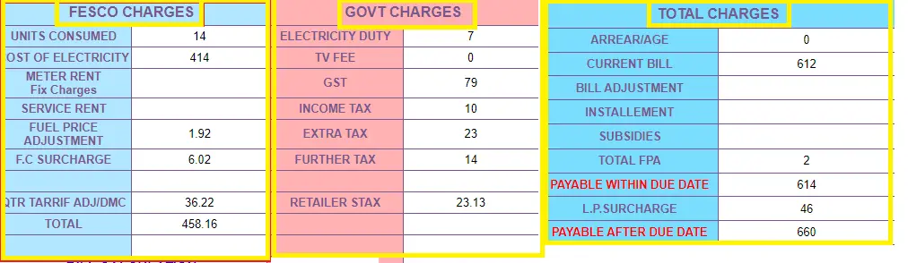 What Kind of Tax / Tariff is Charged by FESCO?