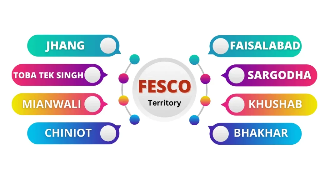 These are the Areas under FESCO Territory, fesco bill