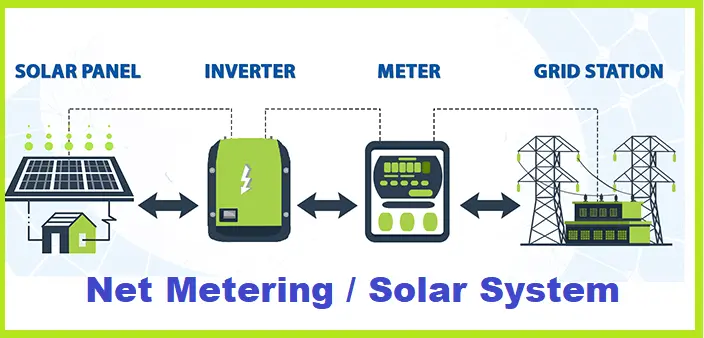 how net metering works