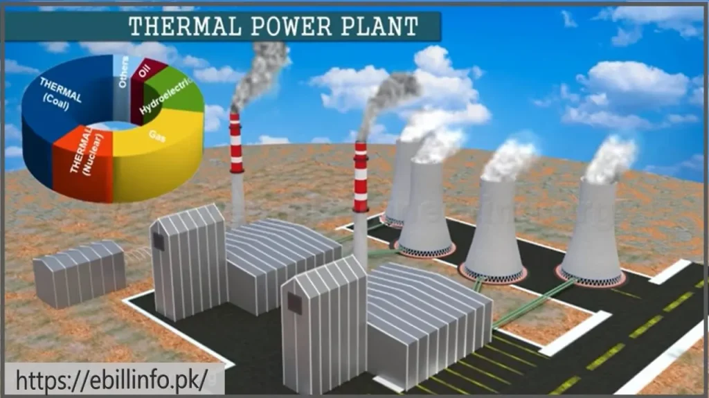 thermal power plant, sources of electricity