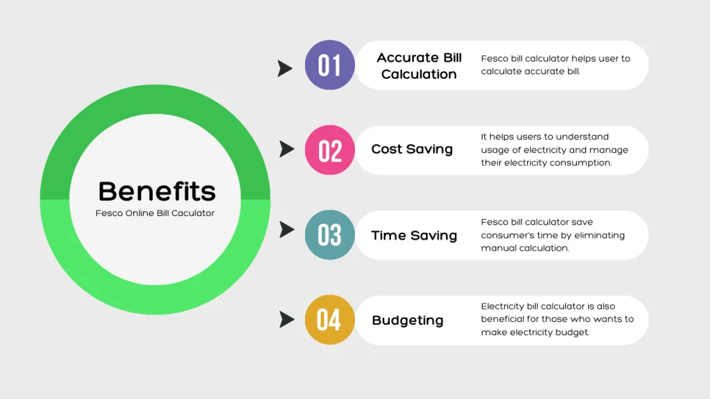 Benefits of fesco online bill calculator