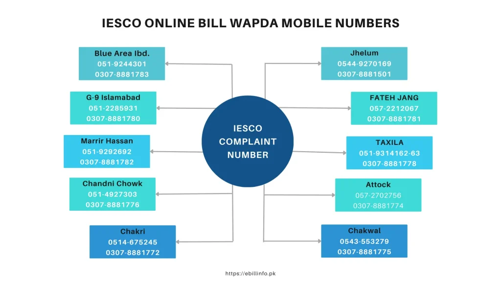 iesco bill Islamabad wapda contact numbers