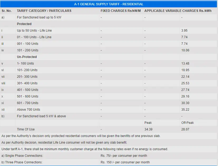 iesco bill unit price